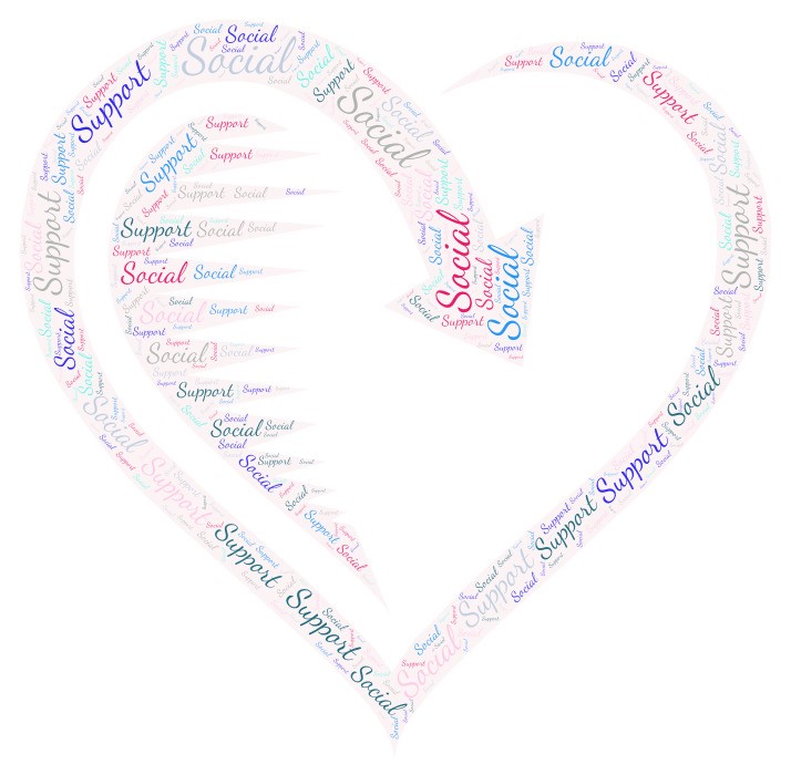 Heart-shaped word cloud made from the words Social and Support.
