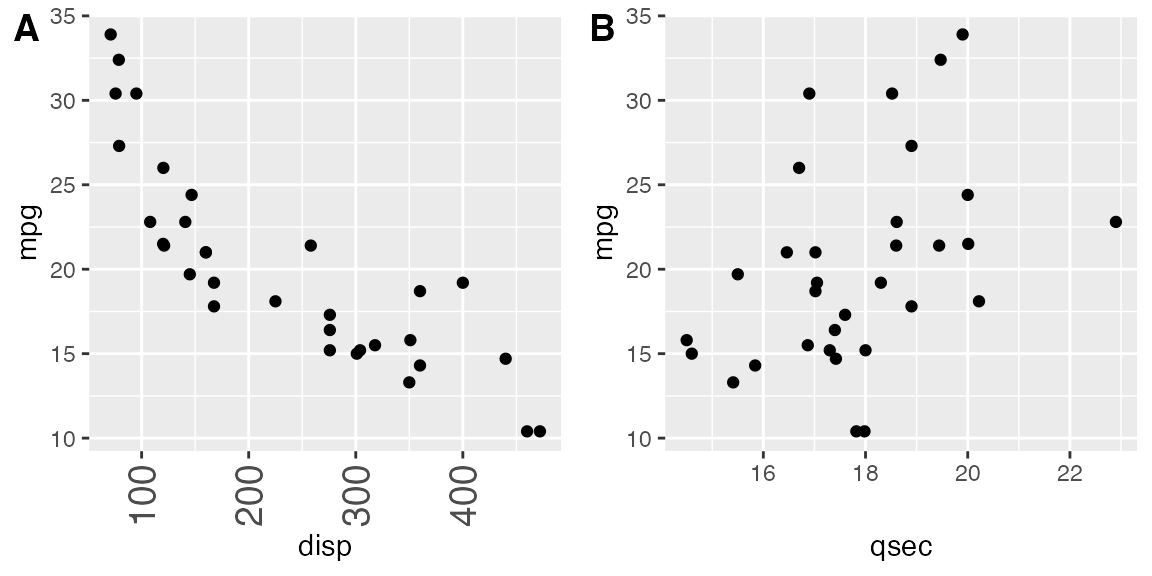 This vignette is a simple guide to using the package. Arranging Plots In A Grid Cowplot