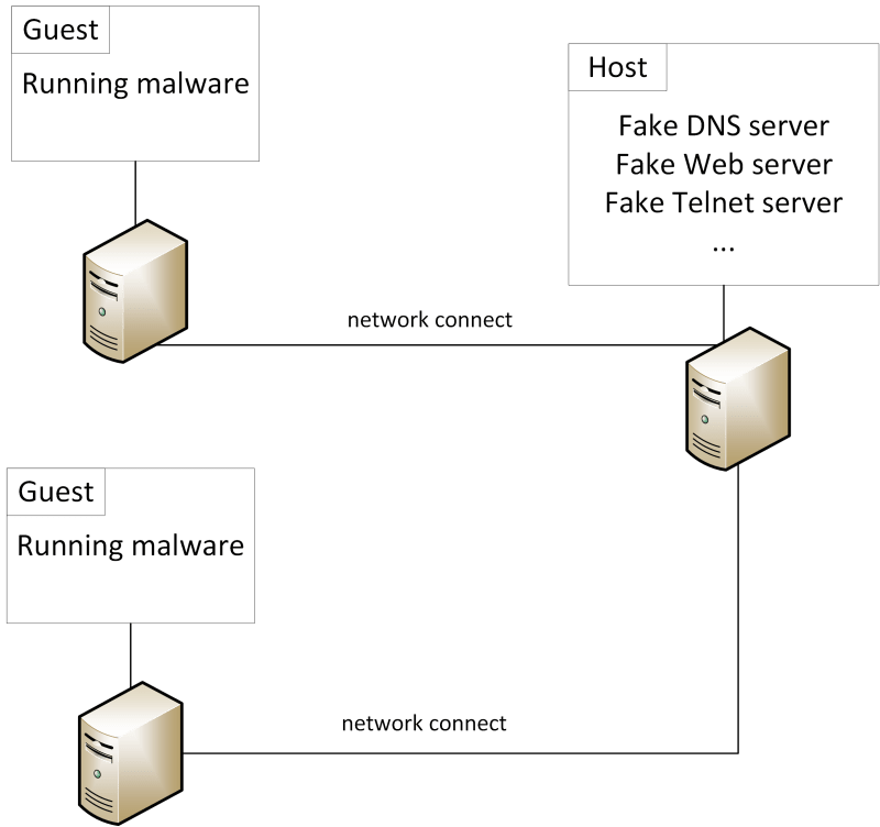 Inetsim Conf Inetsim Conf At Master Edgecase1 Inetsim Github - Premium Nature Design Gallery - Ultra HD