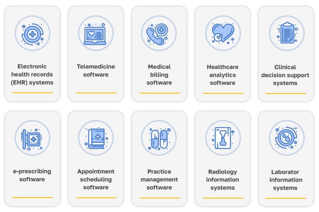 5 different types of software used in healthcare industry