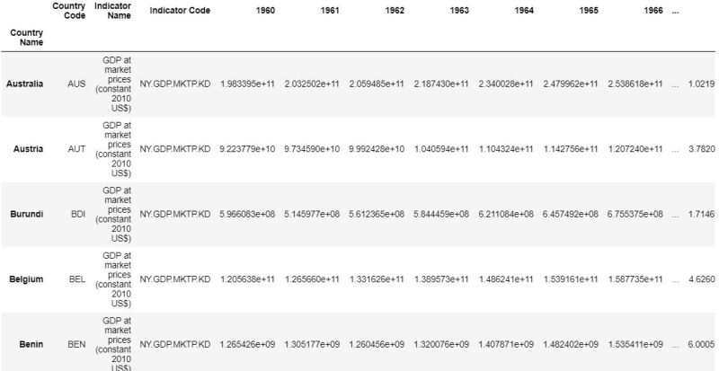 Sortera Cat Cat Fitzpatrick Github - Beautiful Retina Nature Designs | Free Download