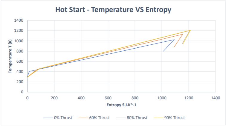 Jet Engine Analysis William Fitzpatrick - Best Landscape Illustrations in Mobile