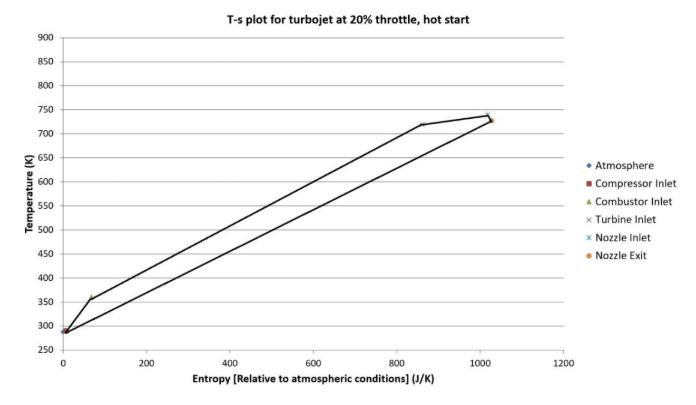 Jet Engine Analysis William Fitzpatrick - Premium Ocean Art Gallery - High Resolution