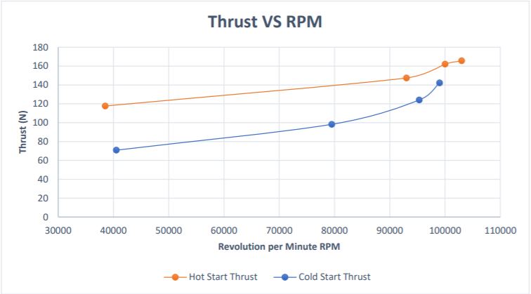Jet Engine Analysis William Fitzpatrick - Best City Illustrations in HD