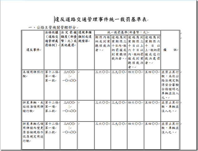 違規罰單查詢違規罰單查詢 Cforf