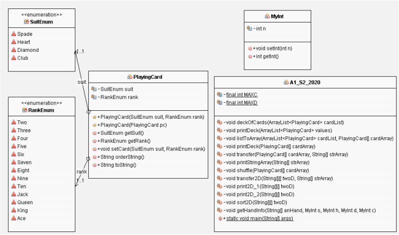 Solution Basic Layout Of Java Program Studypool - Premium City Art Gallery - High Resolution
