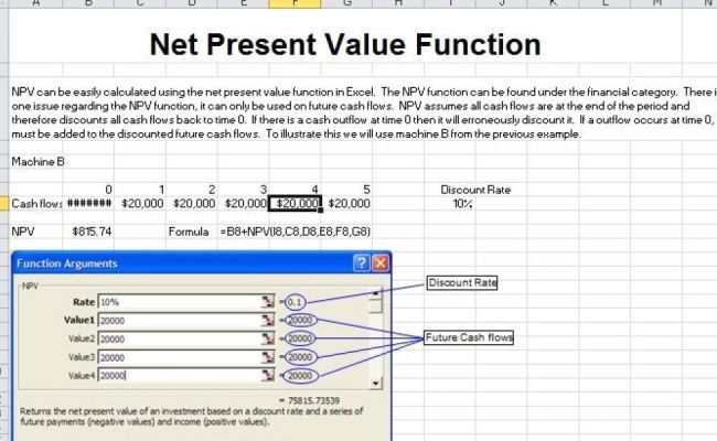 Future Value Excel Template Future Value Excel Template Image ...