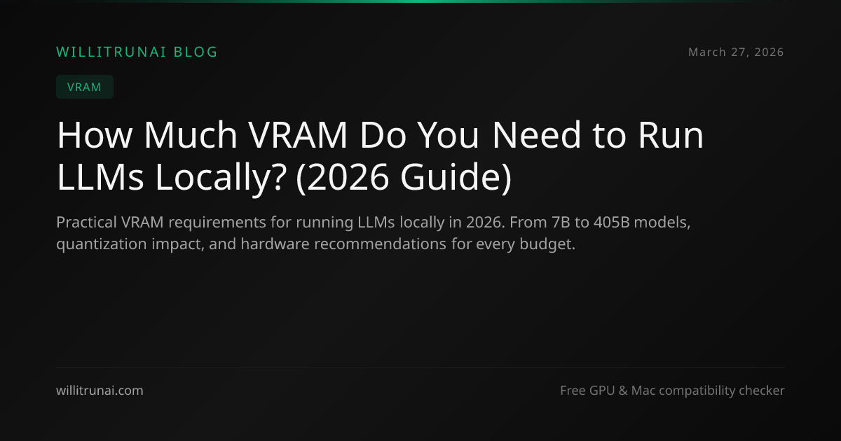 How Much VRAM Do You Need To Run LLMs Locally 2026 Guide Will It Opengraph Image