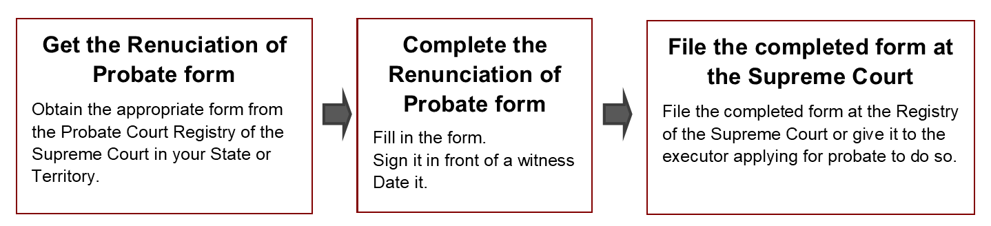 probate registry of the supreme court