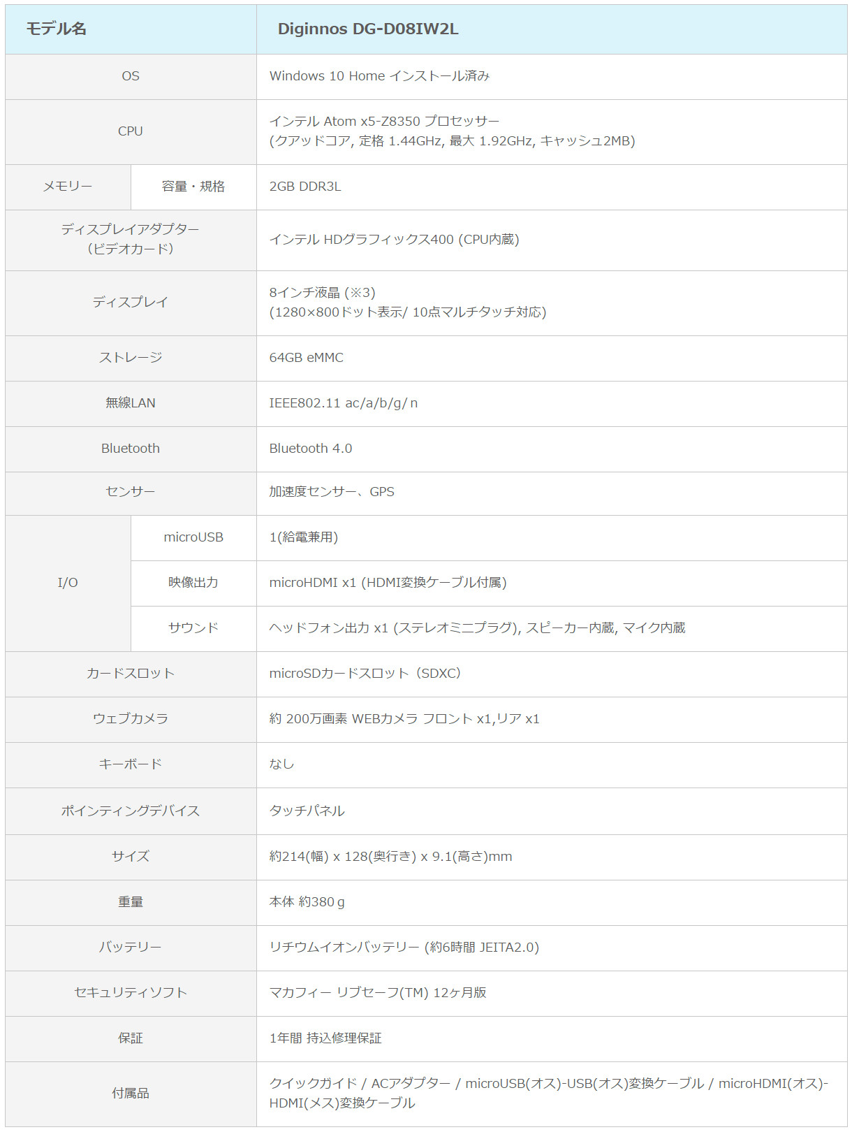 ドスパラ Diginnos DG-D08IW2L － CPUを最新に、ストレージを倍増した8
