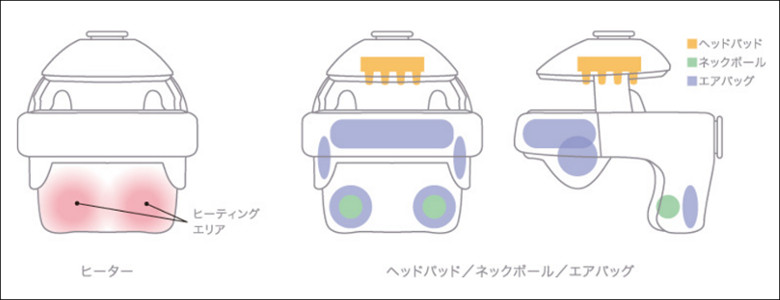 MTG Dreamin Head － 近くにLoFtがある人はぜひお試しを！超気持ちいい