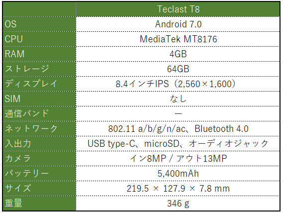 Teclast T8 － 8.4インチのハイスペックAndroid タブレットを試す