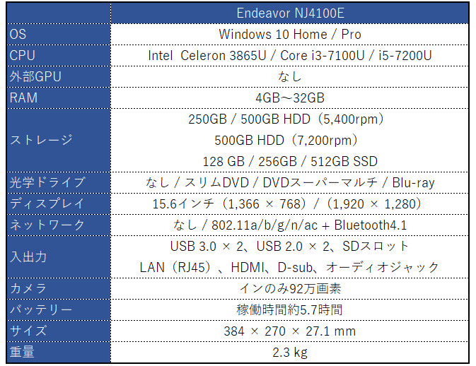 EPSON Endeavor NJ4100E － 15.6インチ、とっても細かく構成を