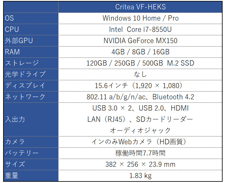 ドスパラ Critea VF-HEKS レビュー － 15.6インチ、GeForce搭載の