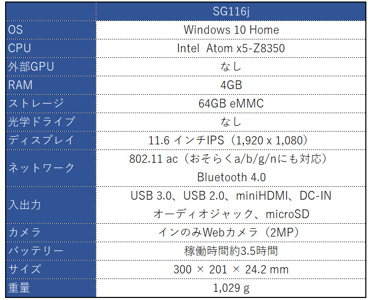 旭エレクトロニクス SG116j － ビックカメラオリジナルの11.6インチ