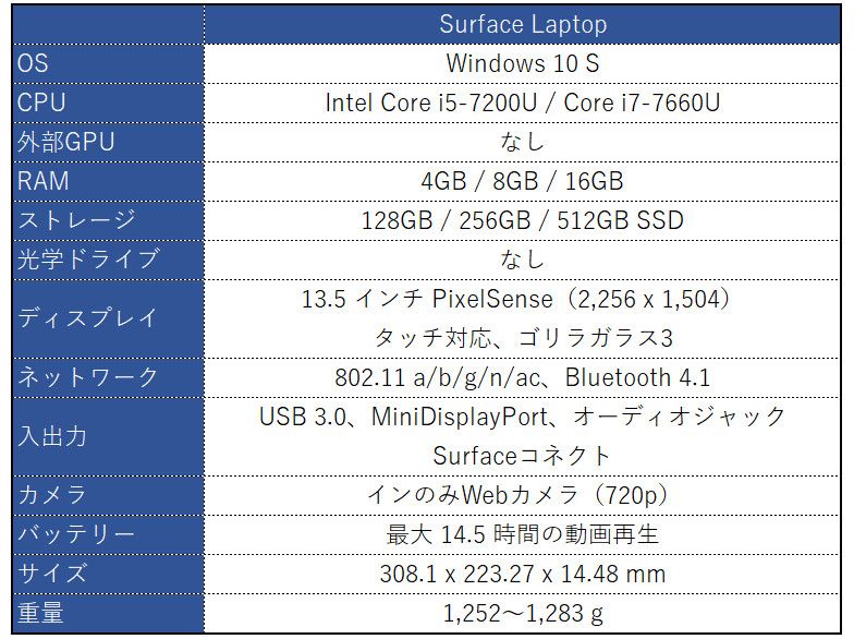 Microsoft Surface Laptopの実機レビュー第2回 － 美しく質感の高い筐