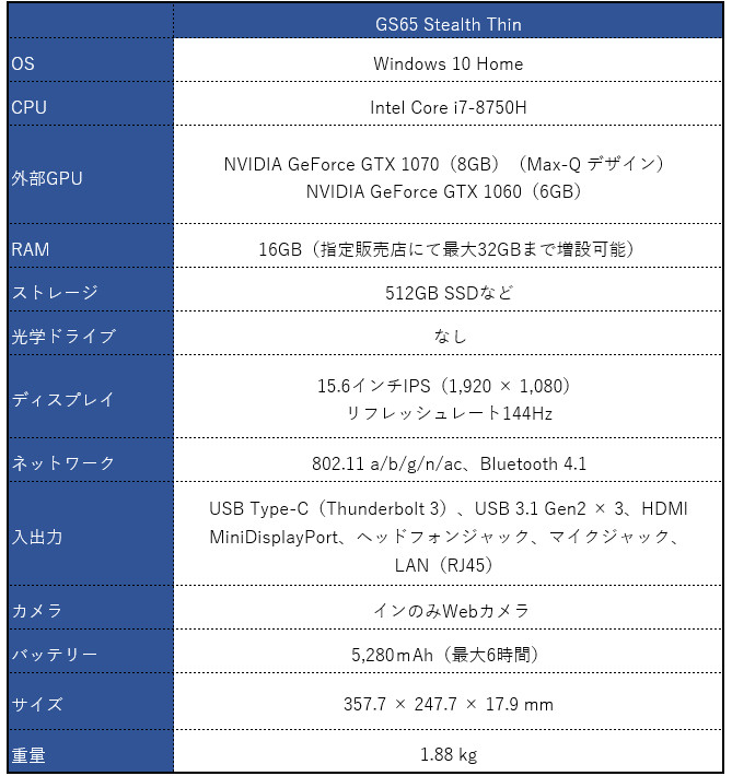 MSI GS65 Stealth Thin － ハイエンドCPUを搭載しつつ、15.6インチとは