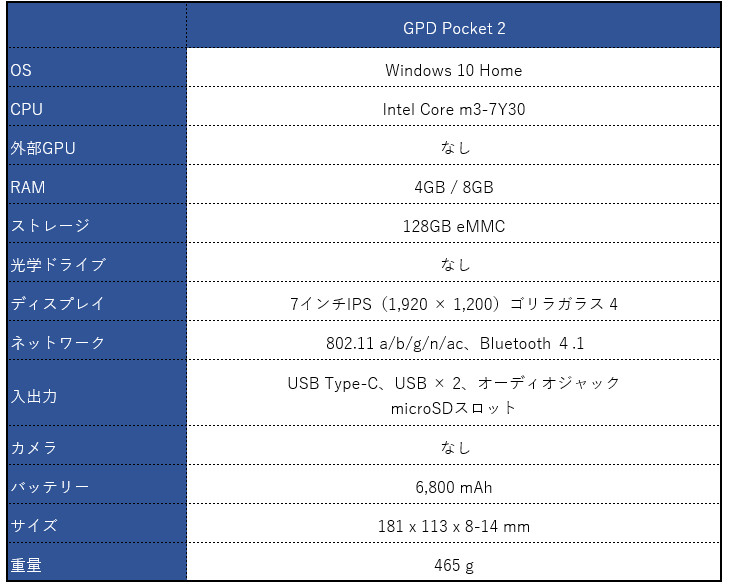 GPD Pocket 2のCPUがCore m3-7Y30からCore m3-8100Yに変更されました