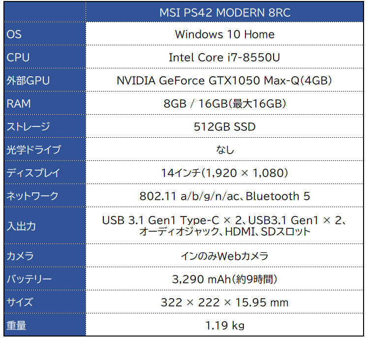 MSI PS42 MODERN 8RC レビュー － 14インチ、1.19 kgのモバイルノート