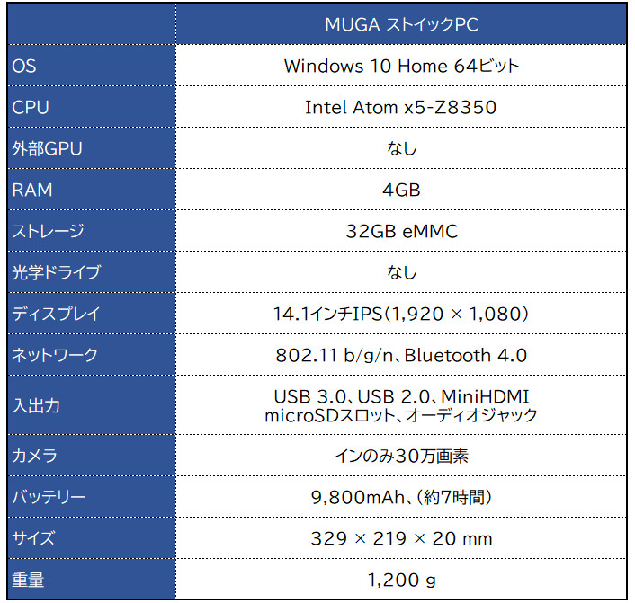 ドン・キホーテ MUGA ストイック PC 2 － ドンキの激安モバイルノート