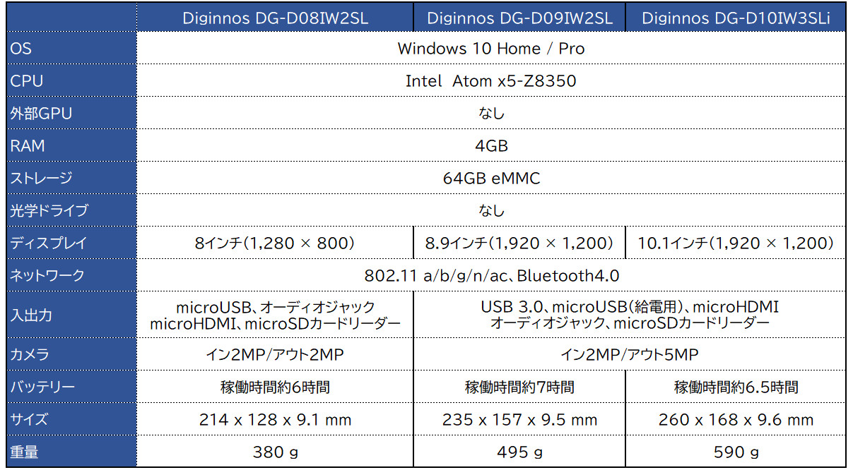 ドスパラ Diginnos Tablet － 8インチ/8.9インチ/10.1インチのWindows