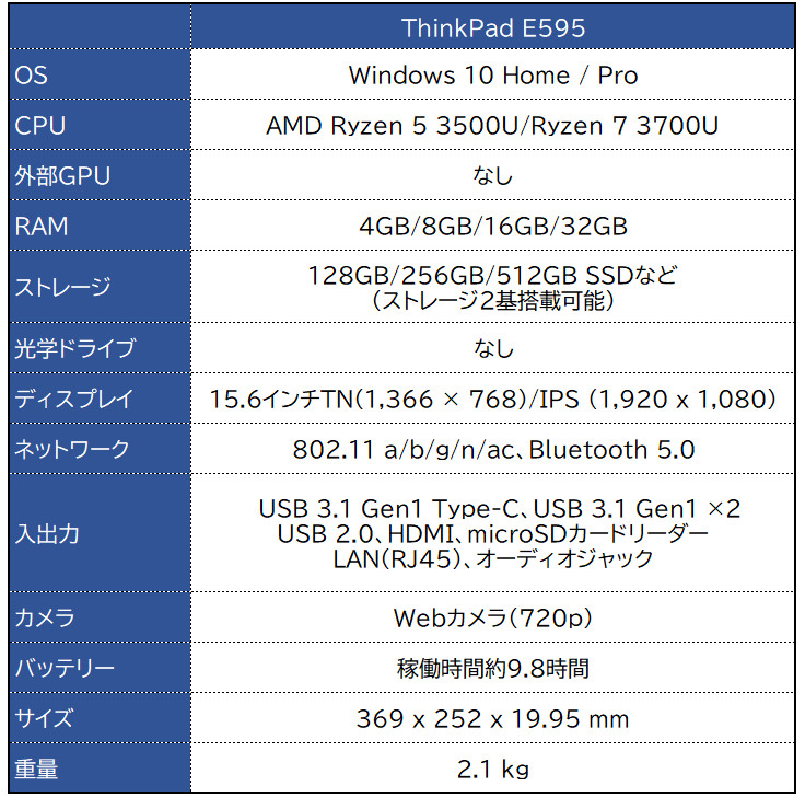 Lenovo ThinkPad E595 － 新世代のRyzenを搭載する15.6インチノートが