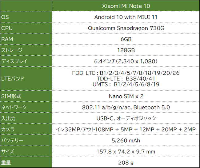 Xiaomi Mi Note 10 － 1億800万画素のカメラを搭載するXiaomiの最新