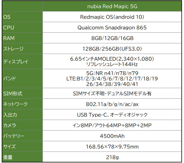 nubia Red Magic 5G － ゲーミングスマホとしては最高クラスの性能に5G