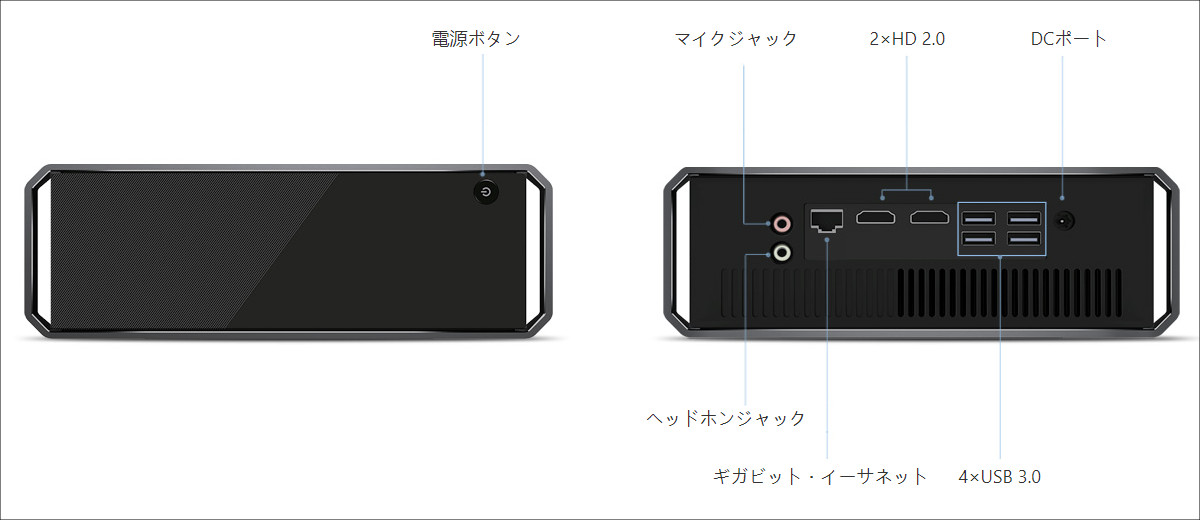 CHUWI CoreBox － 旧世代のCore i5を搭載するミニPC、これならメイン