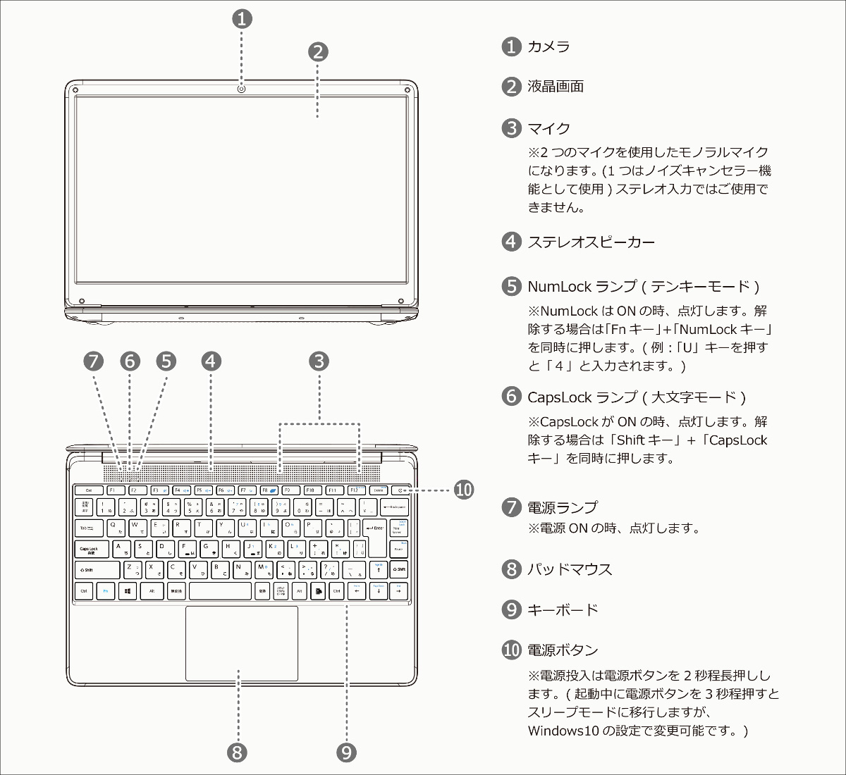 FFF SMART LIFE CONNECTED FFF-PC03B － 14.1インチの低価格ノートが