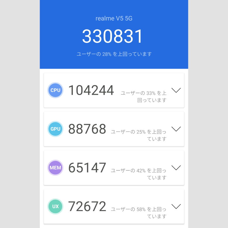 OPPO - 未使用品 realme7 5g 128g ブルー antutu 30万オーバー realme 7 5Gの実機レビュー － 全方位隙無し、期待以上のコスパ最高