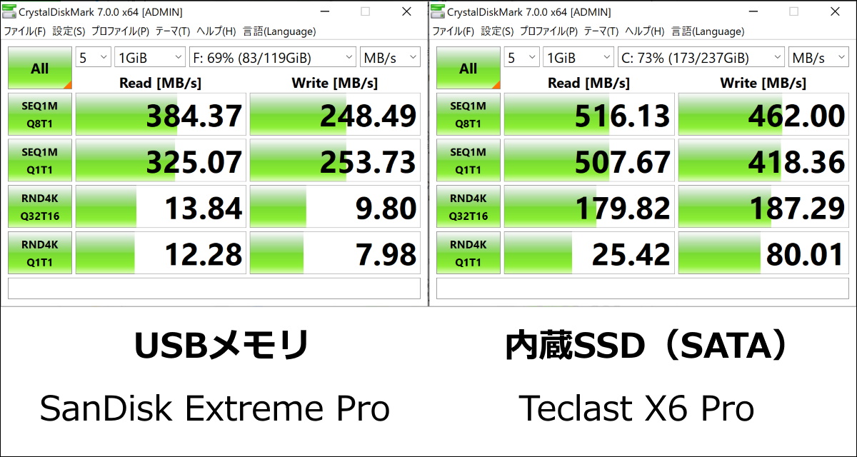 ノートパソコンやタブレットの容量追加には何がいい？「microSDカード