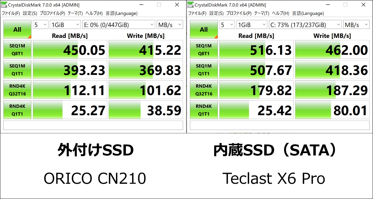 ノートパソコンやタブレットの容量追加には何がいい？「microSDカード