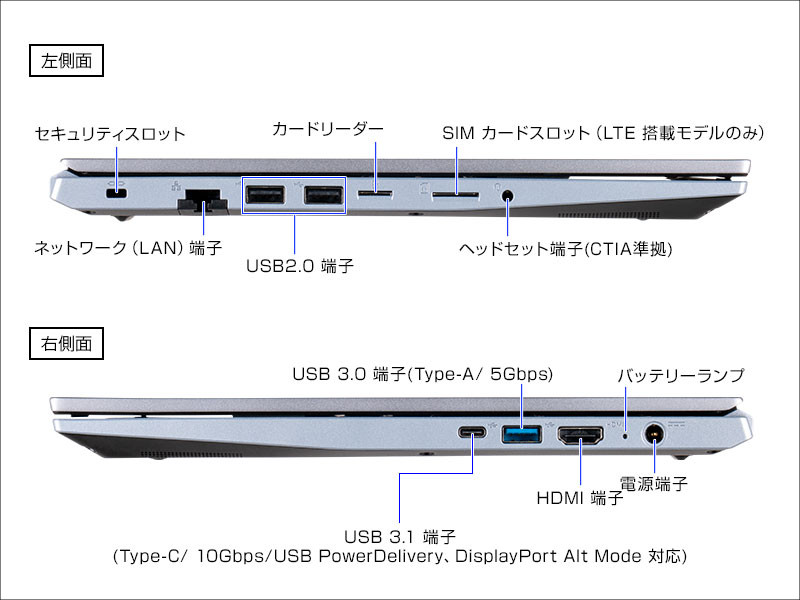 mouse B5-R7 － 薄型・軽量な15.6インチノートにRyzen 7 4800U搭載