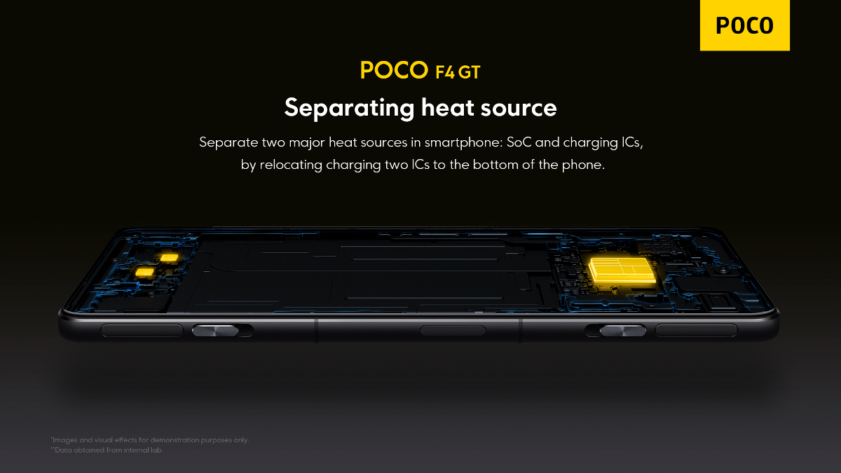POCO F4 GT － Snapdragon 8 Gen 1を搭載する最強クラスのゲーミング