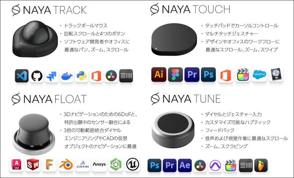Naya Create Touch Track付き トラックボールやダイヤルを搭載可能な分割キーボード「Naya Create