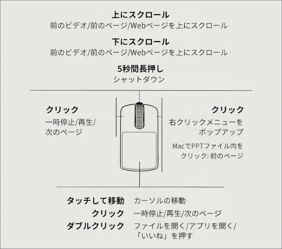 SIFMOUSE D06 Pro － 超小型のリングマウス、スマホの遠隔操作や