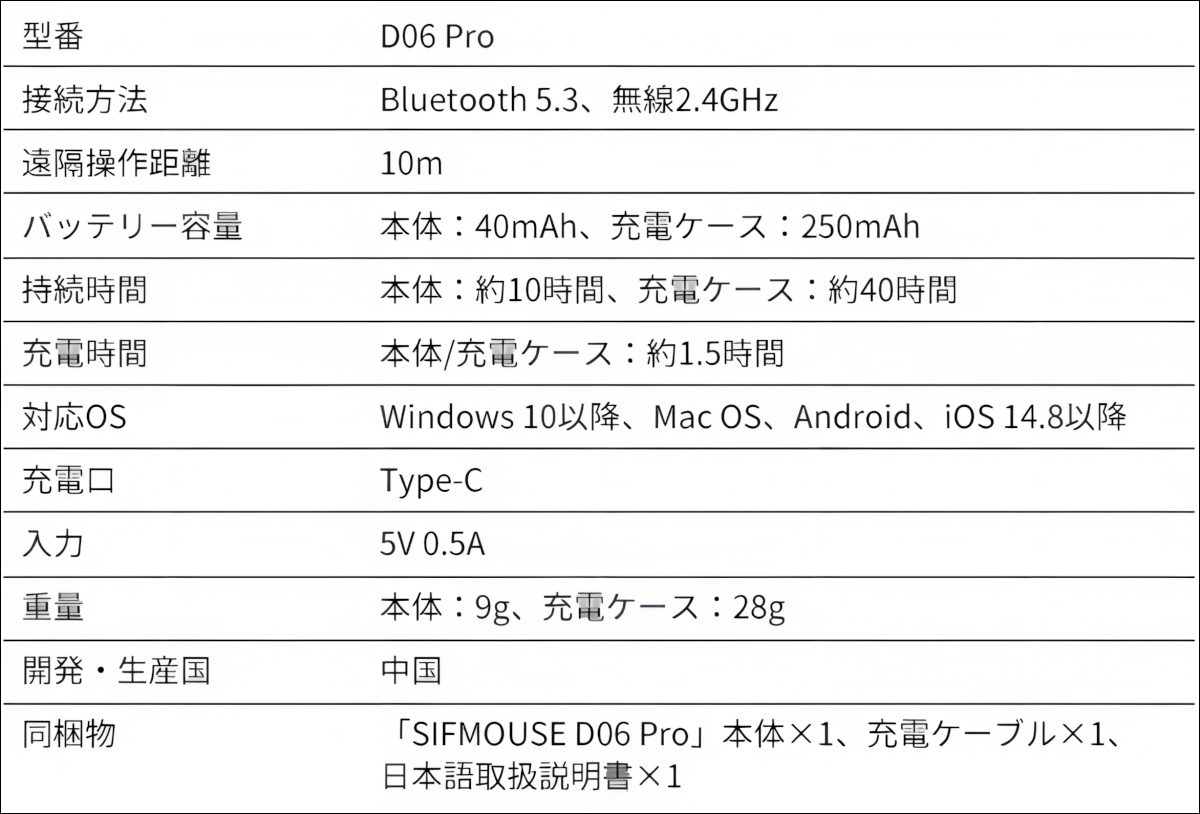 SIFMOUSE D06 Pro － 超小型のリングマウス、スマホの遠隔操作や