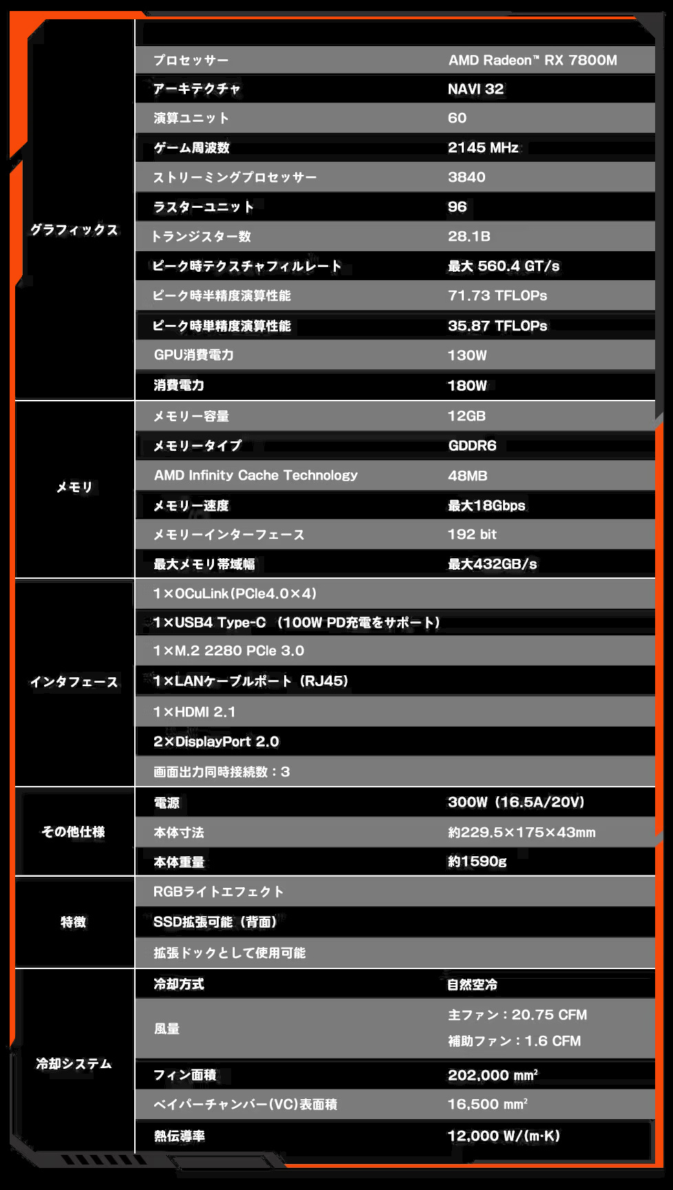 【週末限定値引き（11万➡️10.5万）】egpu onexgpu2 Amazon.co.jp: ONEXGPU2 国内正規品 ポータブルeGPU 外付け