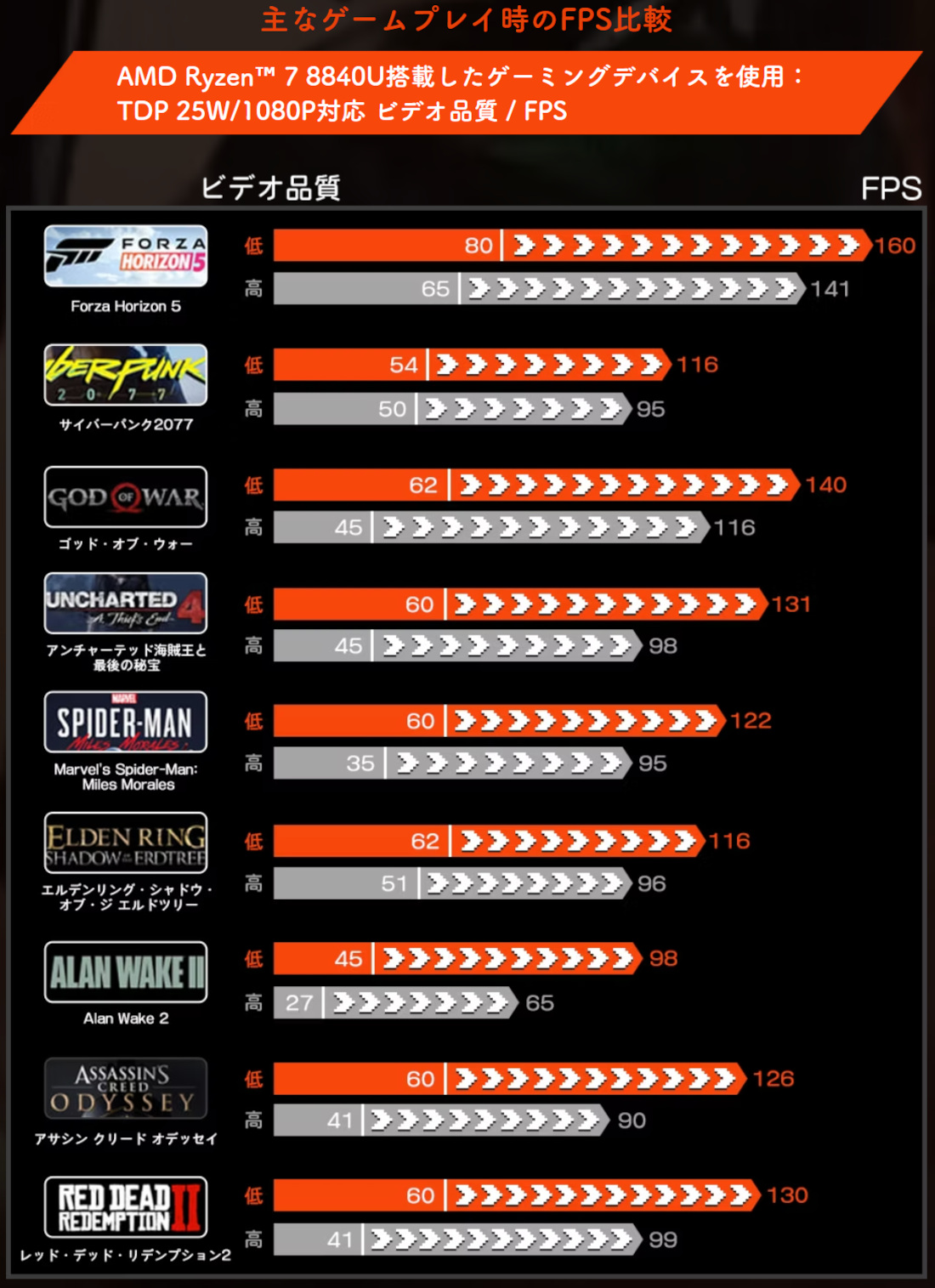 【週末限定値引き（11万➡️10.5万）】egpu onexgpu2 外付けグラフィックボード ONEXGPU2 eGPU (AMD Radeon RX 7800M
