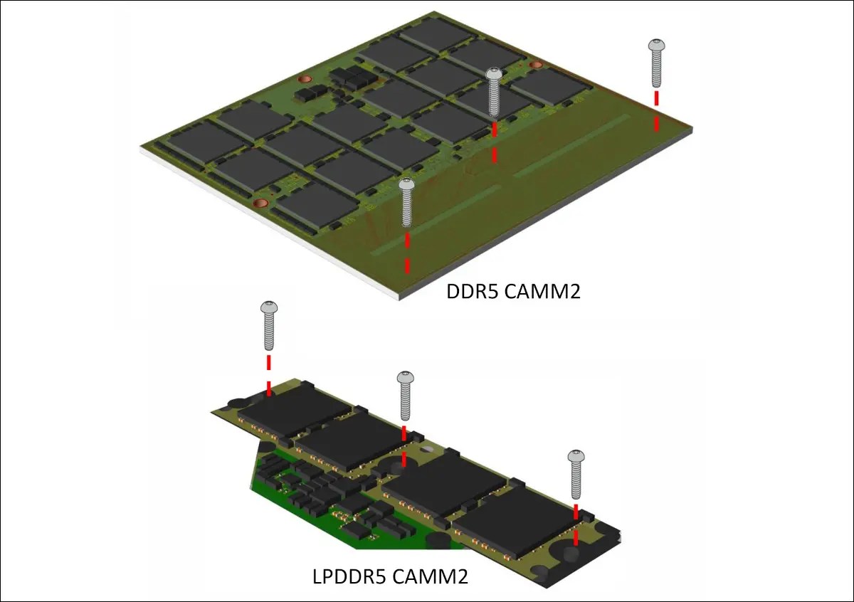 CAMM2 － 薄型ノートのメモリも交換可能になる新規格 - ウインタブ