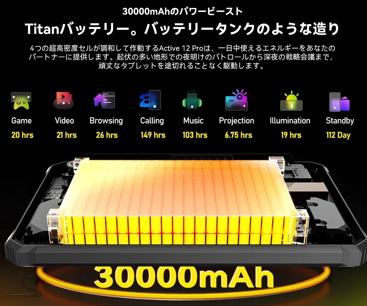 Blackview Active 12 Pro － プロジェクター搭載＆30,000mAhバッテリー