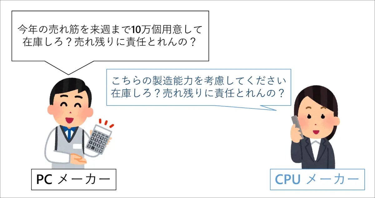 オンパッケージメモリとは？ メリットと、Intelが採用を見送った