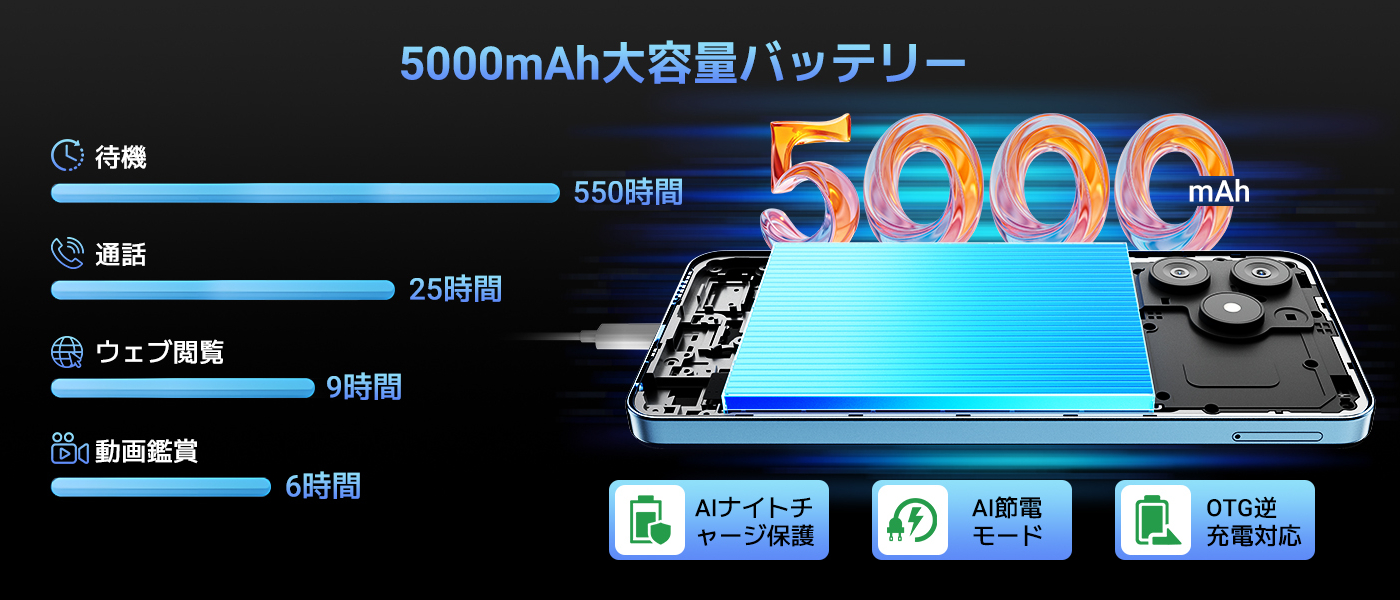 Blackview Wave9C － 12,900円で買えるエントリースマホ、付属品も充実