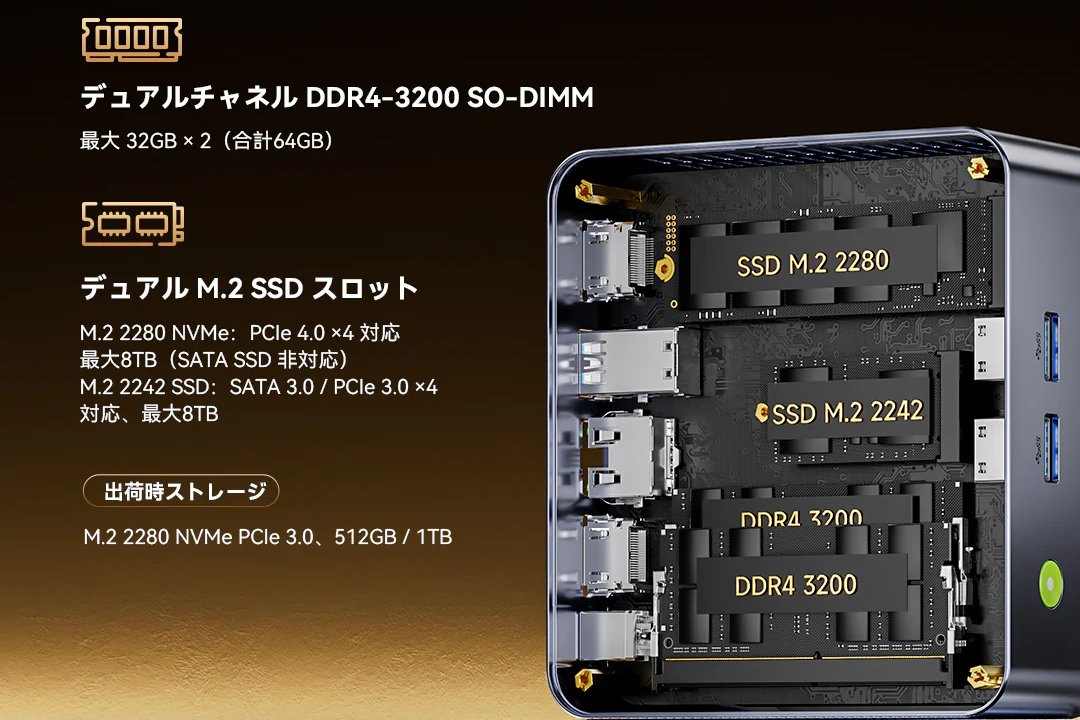 GMKtec NucBox M3 Pro － Core i5-13500Hを搭載し、コスト