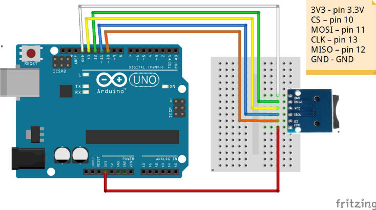 Micro Sd Card Module