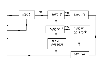 Github Remko Waforth Small But Complete Dynamic Forth Interpreter - Professional Ocean Illustration - 8K