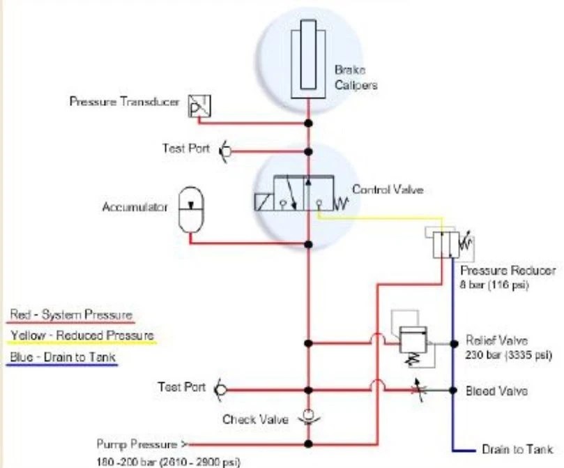 Wind Turbine Yaw Brake Hydraulic System Windmills Tech