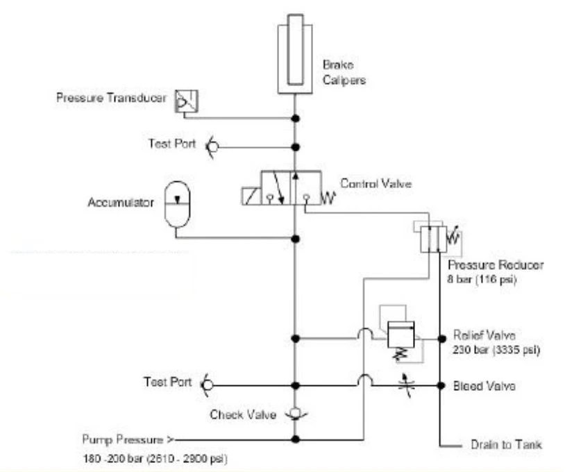 Wind Turbine Yaw Brake Hydraulic System Windmills Tech