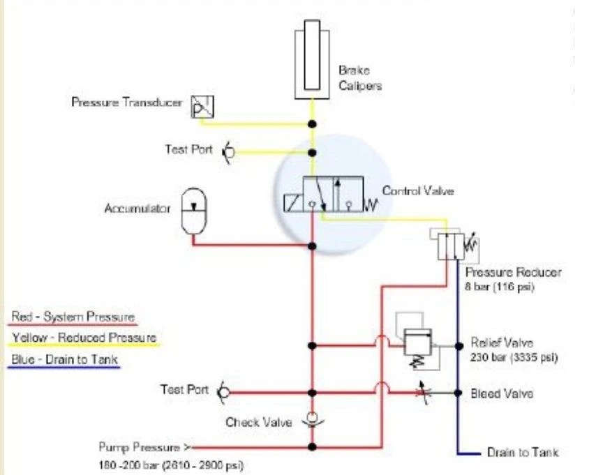 Wind Turbine Yaw Brake Hydraulic System Windmills Tech